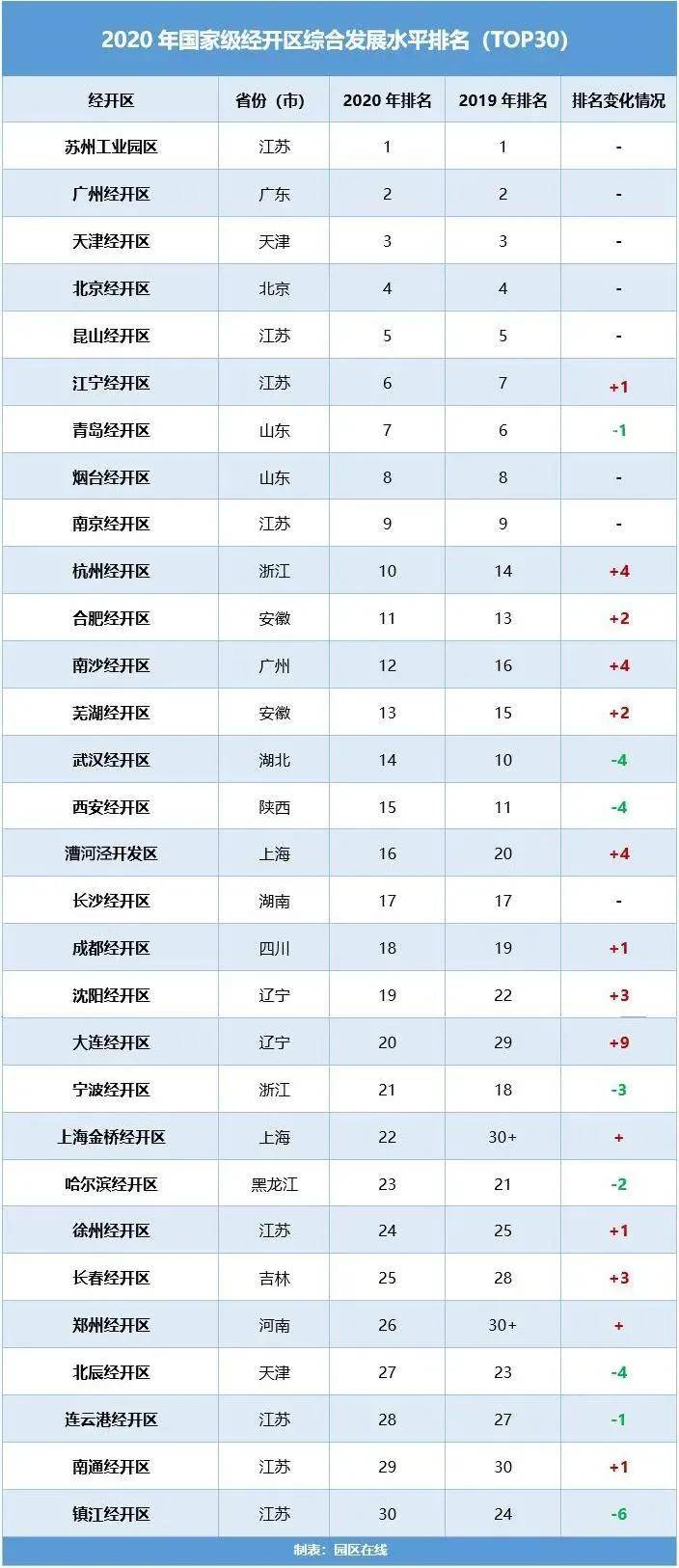 合肥市经开区经开区gdp_合肥前三季度GDP信息发布 经开总量最大 新站发展最快(3)