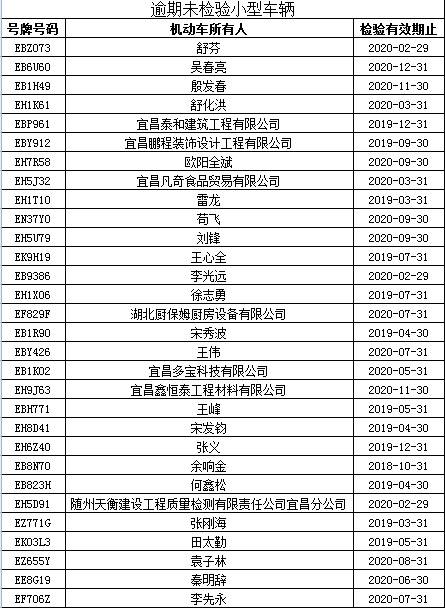 宜昌市人口2021总数_宜昌市地图(3)