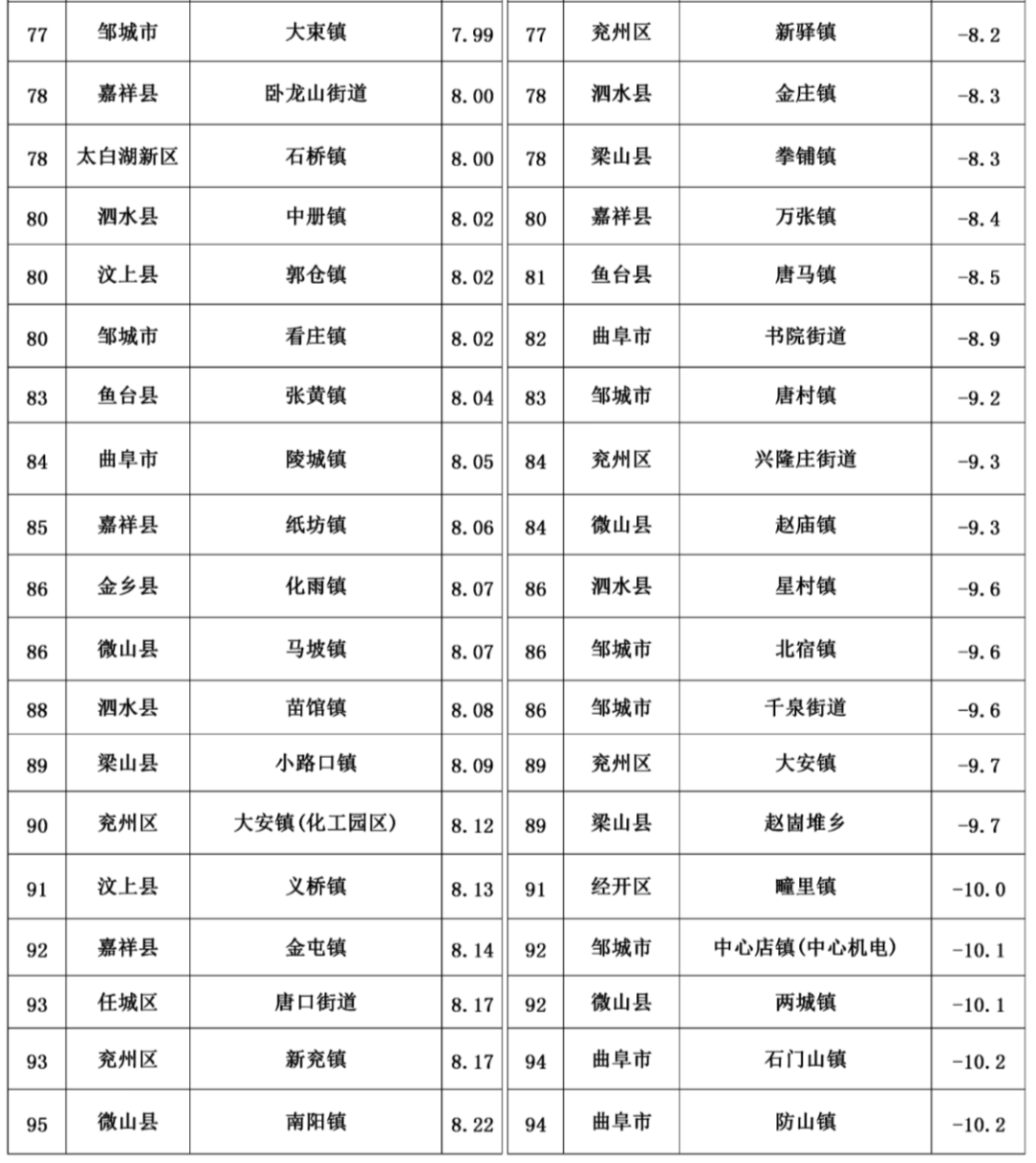 庐江各乡镇GDP贴吧_安徽庐江官员雅照