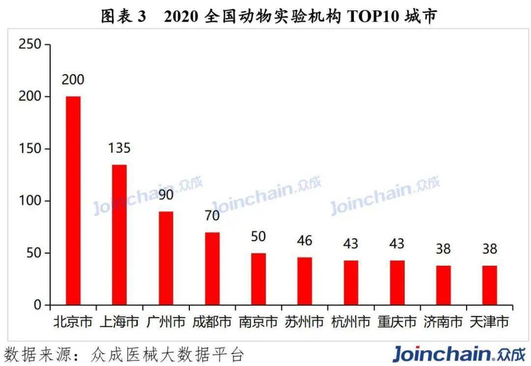 北京市市辖区2020年gdp排名_2020年珠海市GDP各市辖区排行榜(2)