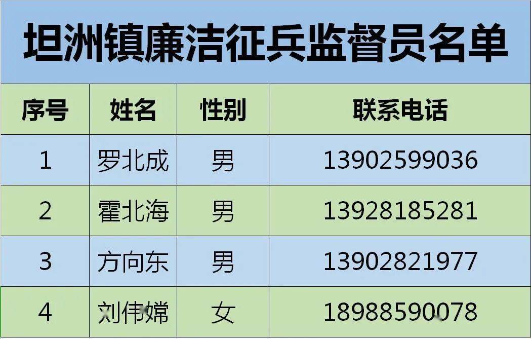 2021坦洲镇人口_2021微信头像