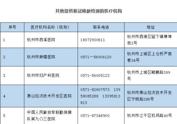 新冠人口普查要做哪些检查_怀孕要做哪些检查项目