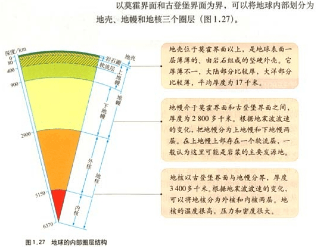 例如, 