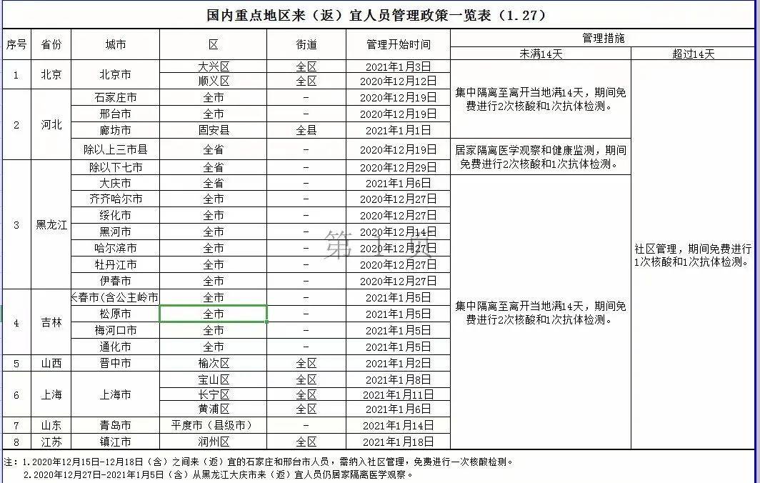 宜昌市人口2021_宜昌市地图(2)