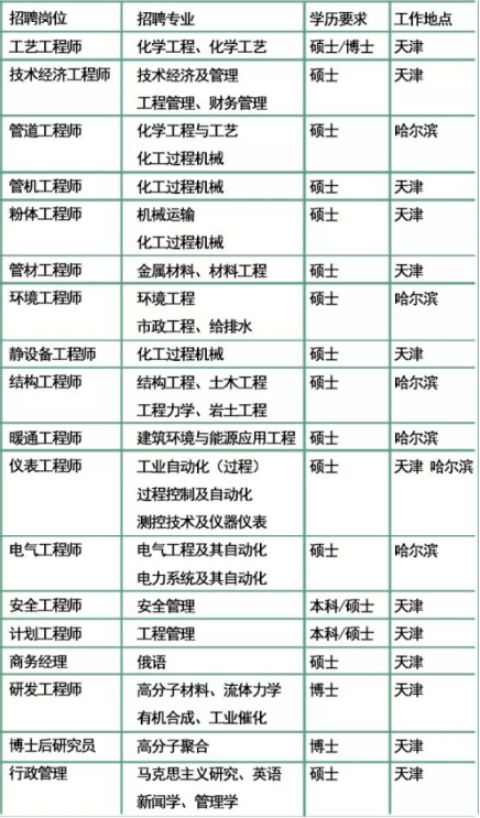 就业速递 研究院 生物科技类公司 华为 南光集团等公司 249 试验研究所