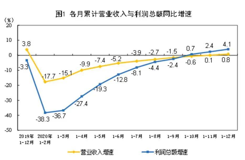 2021烟台GDP将破万亿_济南gdp破万亿图片(3)