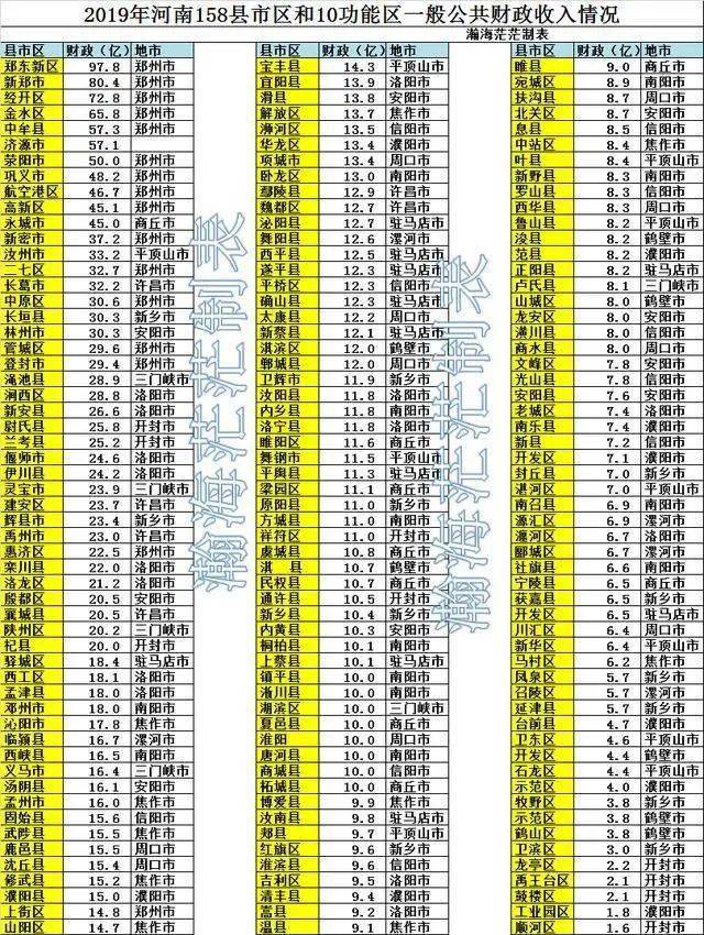 河南158县市区GDP_河南周口市市区图片