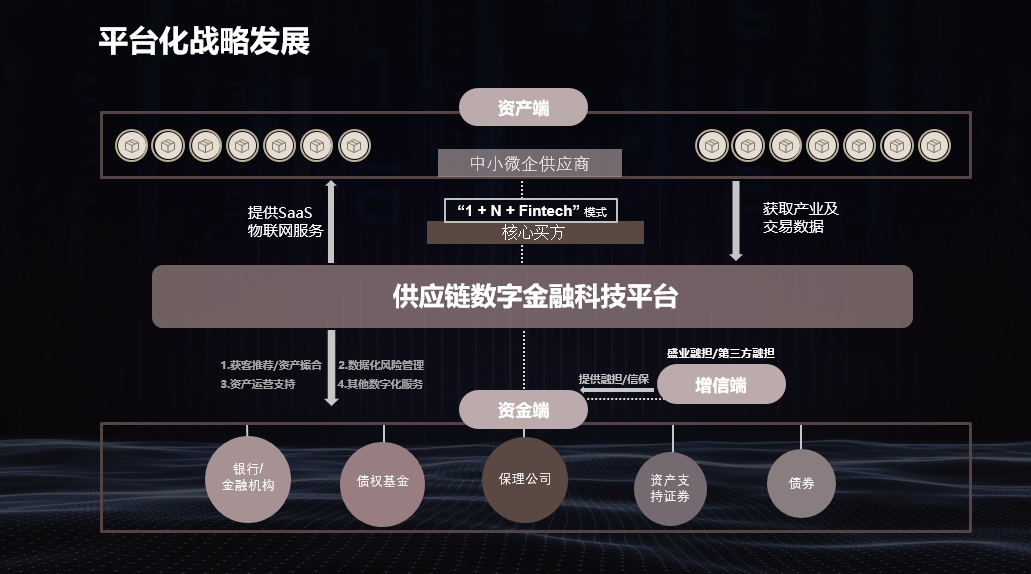 会员动态67双驱动大平台盛业资本布局平台化战略加大产业科技研发