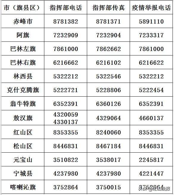 赤峰市人口多少_内蒙古赤峰市人口是多少面积多大(3)