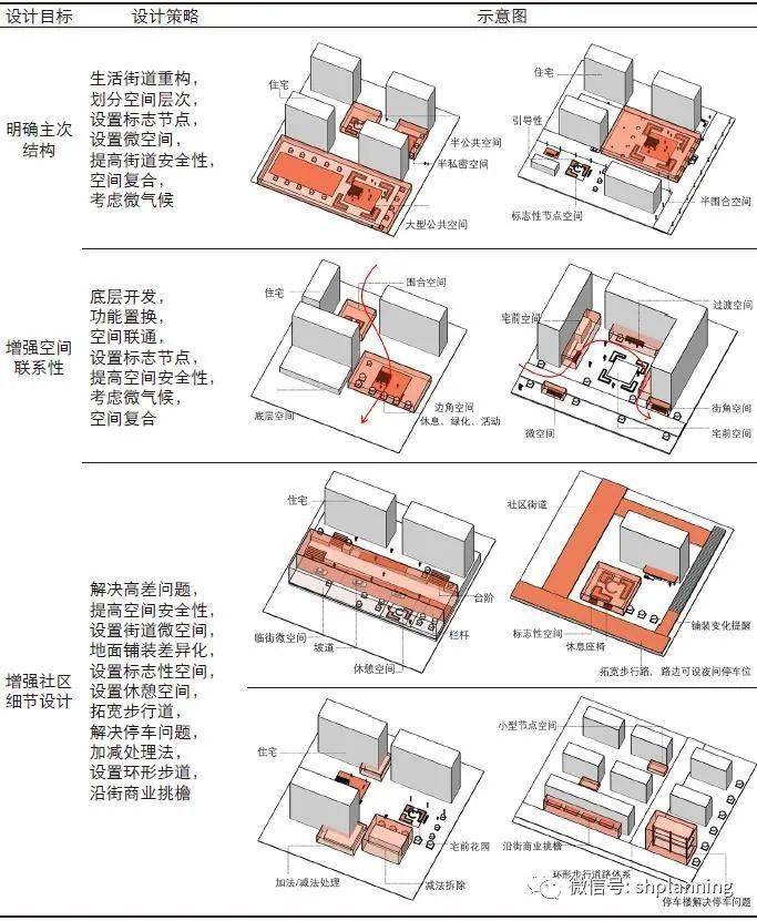 大连人口结构_大连海事数据结构