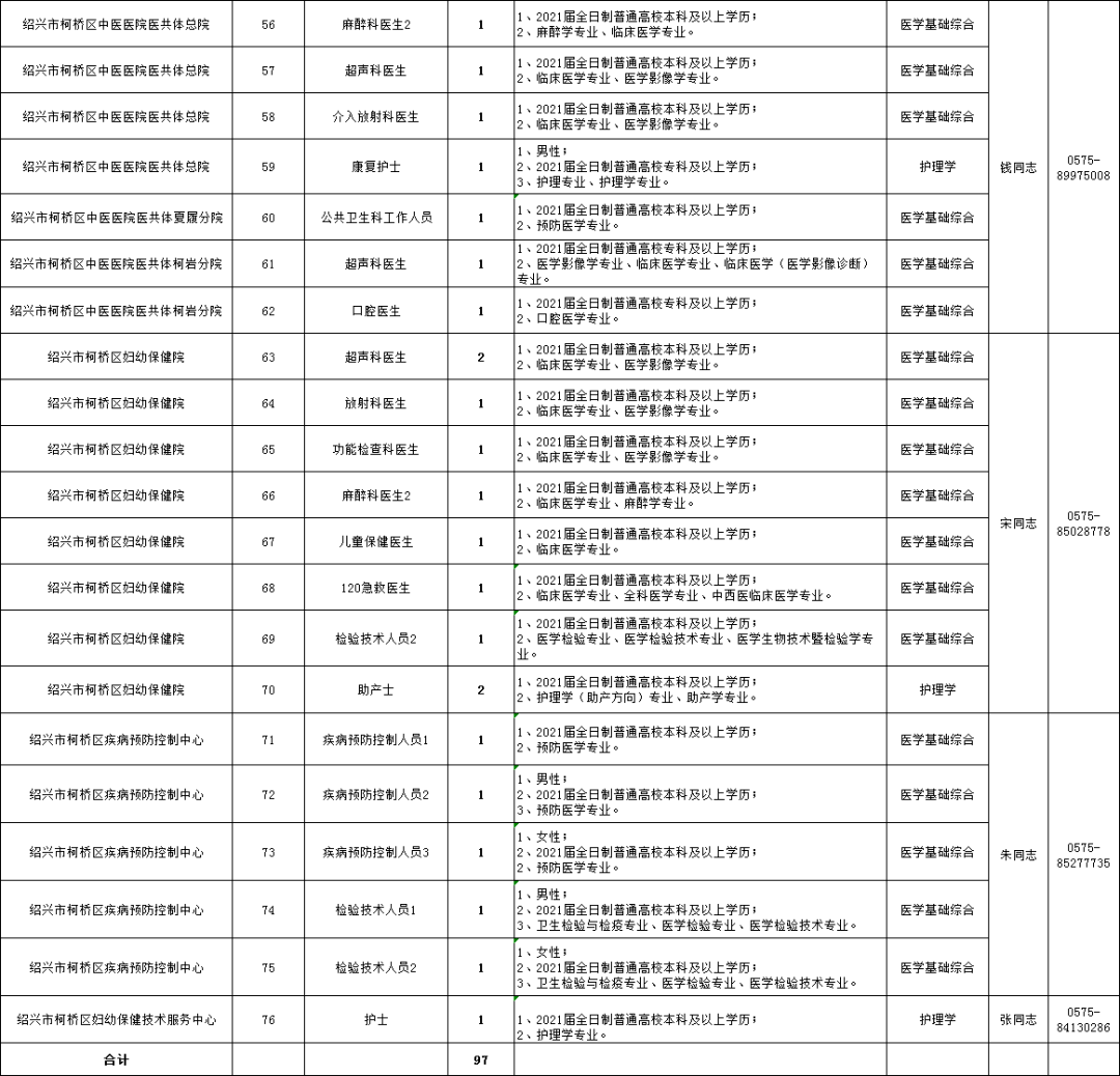 柯桥人口普查招聘_柯桥地铁一号线线路图(3)