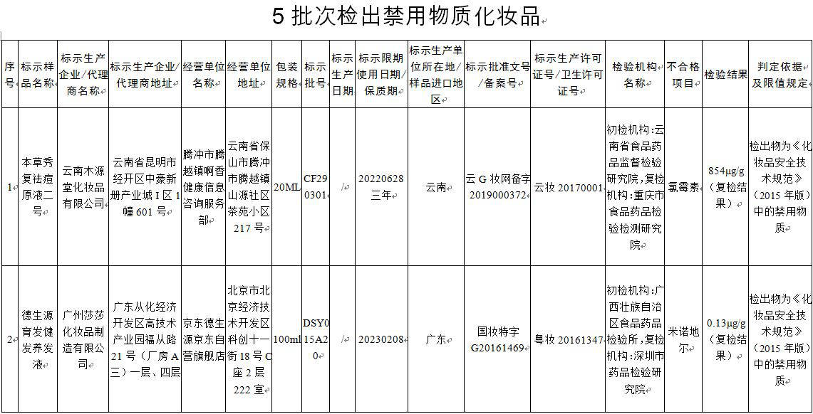 药品管理GDP什么意思_药品卡通图片(2)