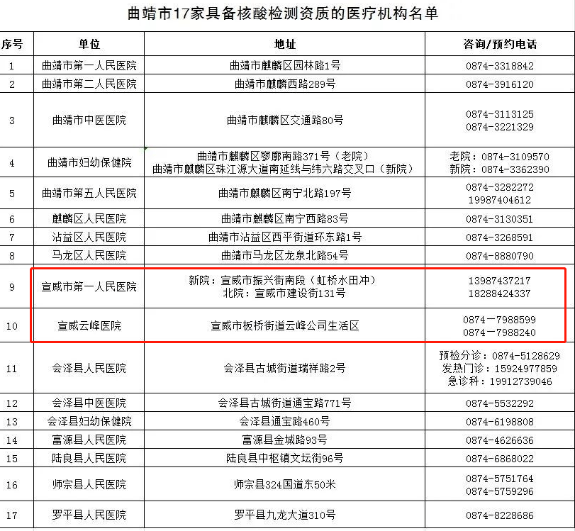 宣威核酸检测咨询预约电话