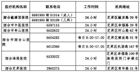 烟台人口2021_烟台多少人口(3)