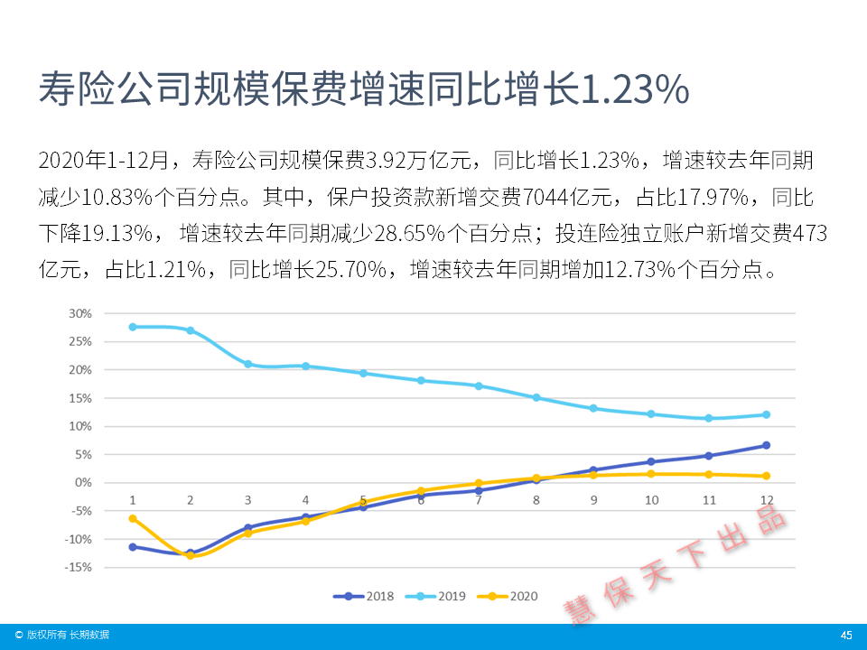 2020GDP和保险行业_保险行业价值分析,看这篇就够了