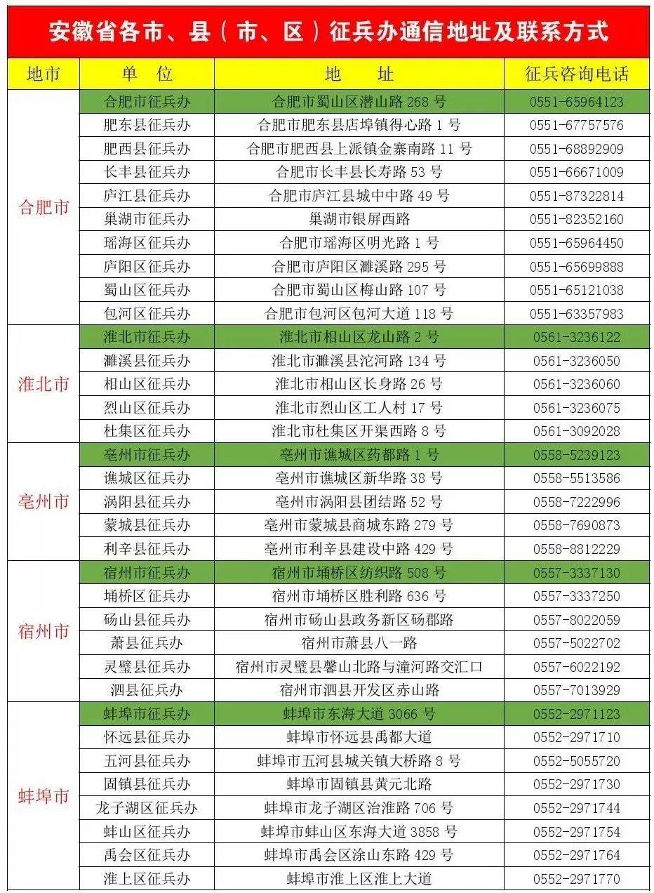 八本200人口配兵_人口普查图片