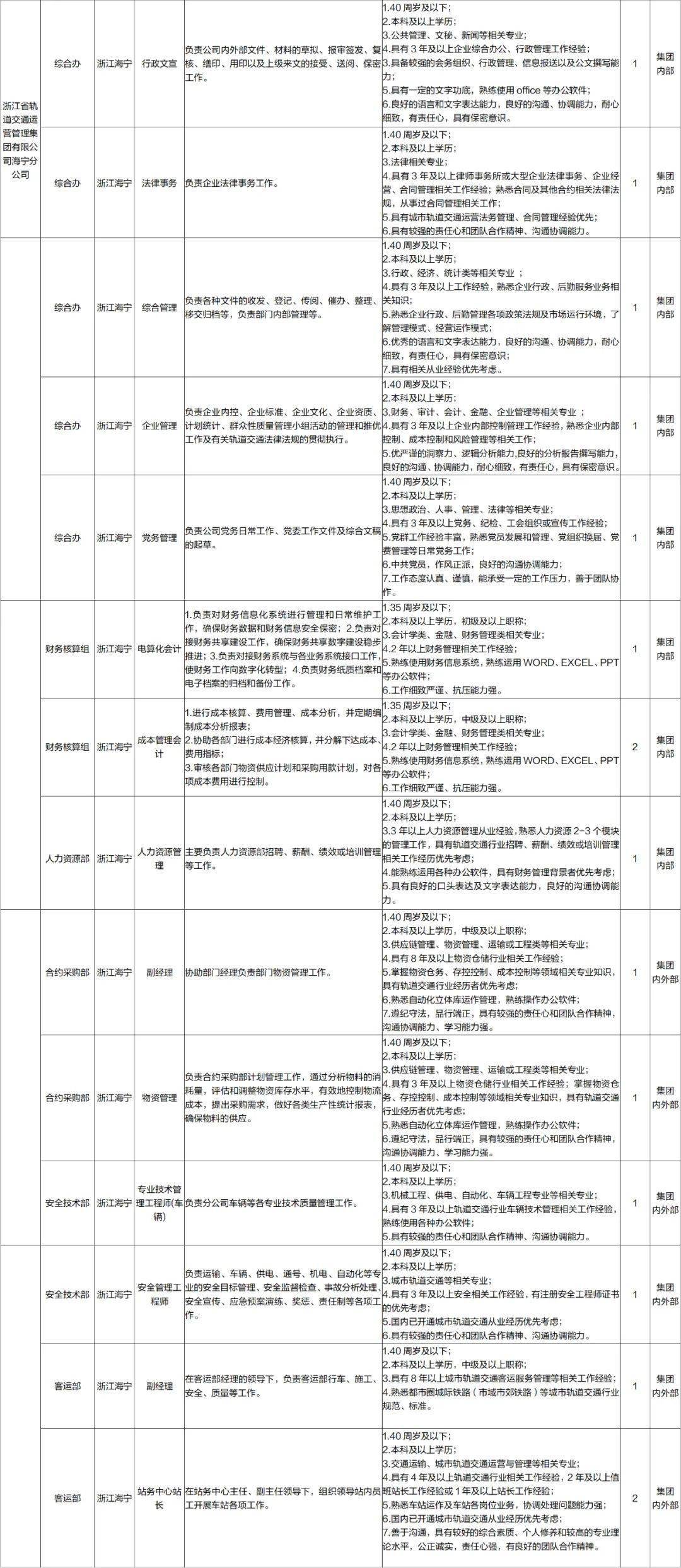 城铁招聘_承德将通3条高铁 城铁 最新招聘信息都是好单位,抓紧报名(3)