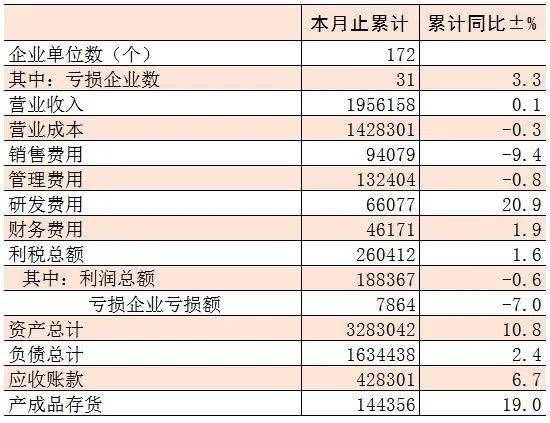 2020仙居县GDP_2020年度台州各县市区GDP排名揭晓 你们区排第几(2)