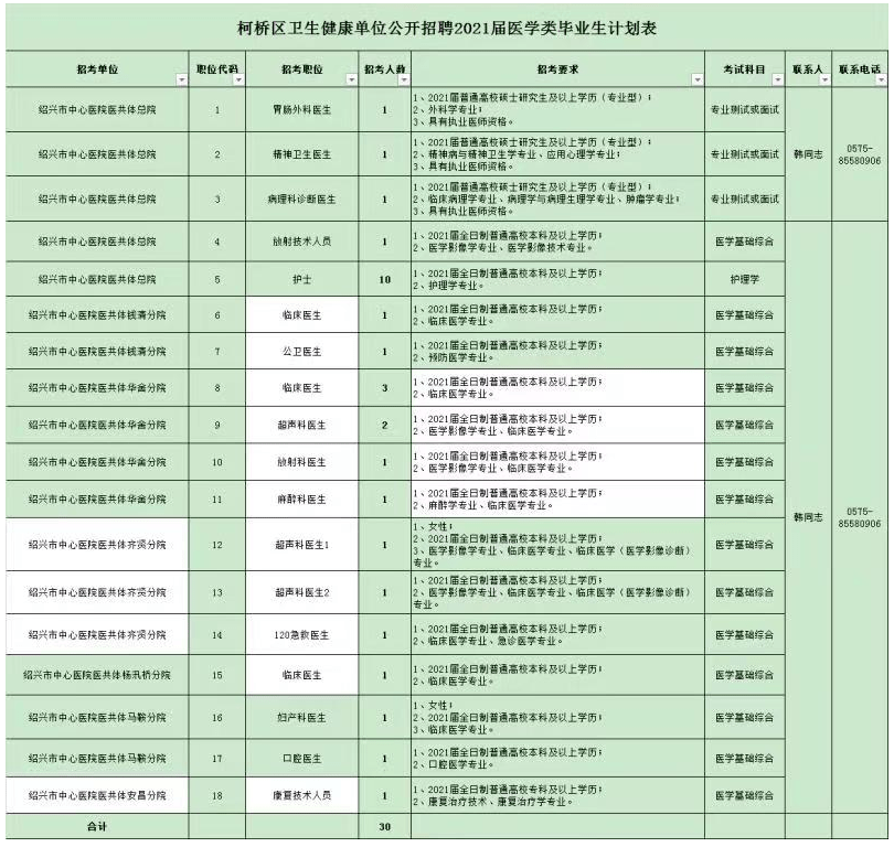 绍兴市人口2021总人数_绍兴市人民医院