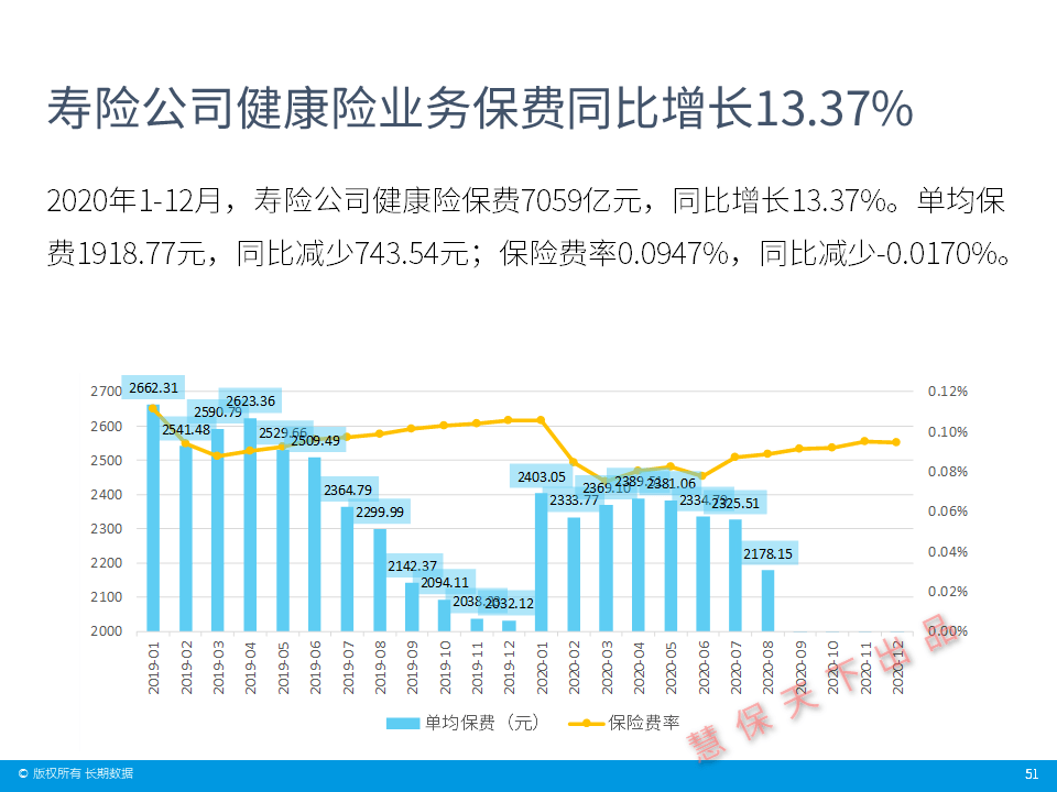 2020GDP和保险行业_保险行业价值分析,看这篇就够了