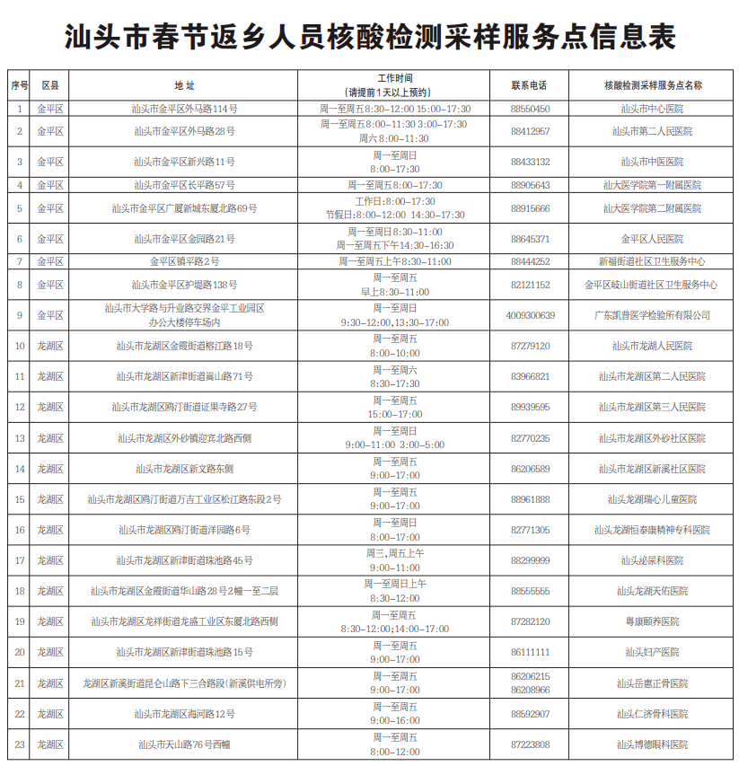 汕头市人口有多少2021_广东移动大数据 汕头春节旅游人数 旅游收入列全省第三