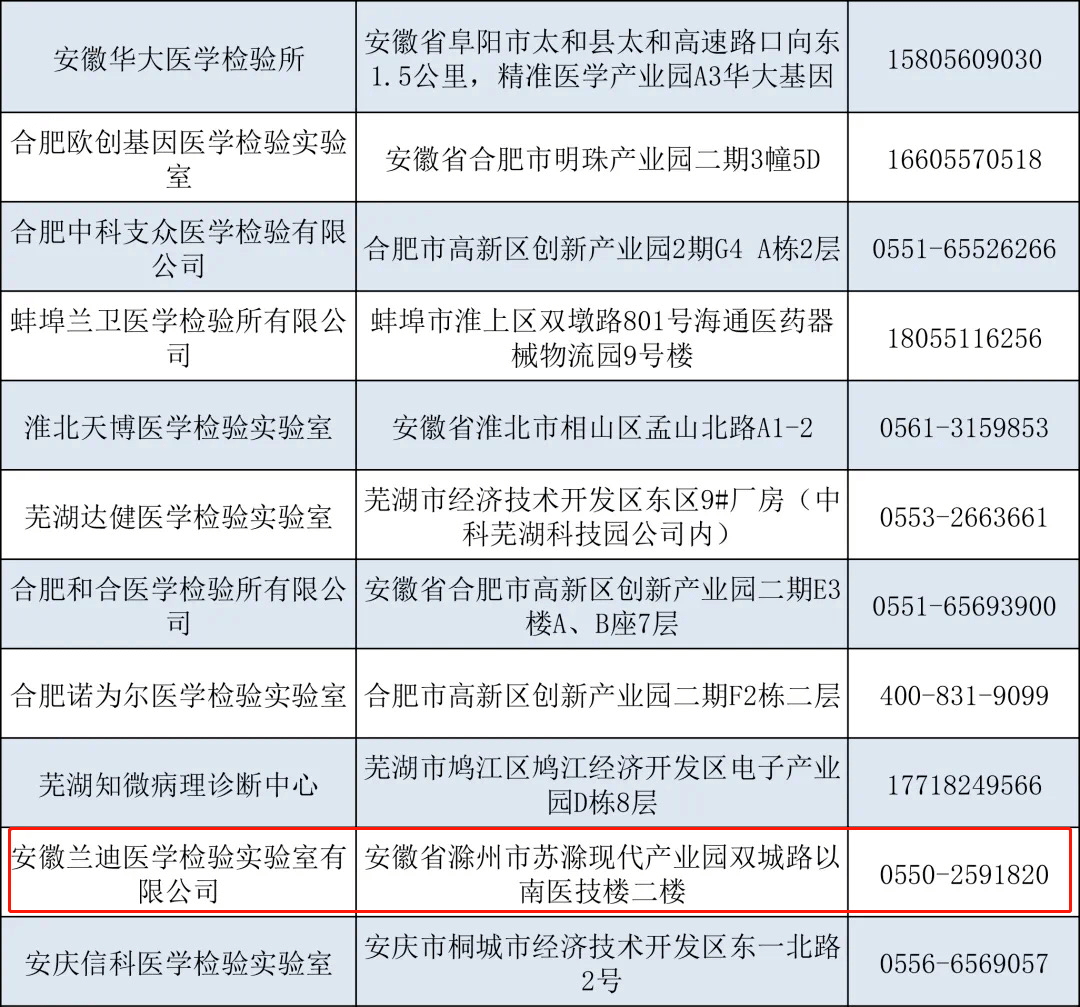 淮北市人口有多少2021(2)