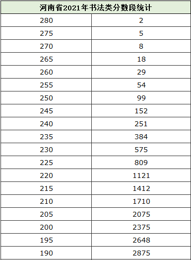 河南濮阳市2021年gdp_河南省各城市2021年第一季度城市GDP出炉(3)