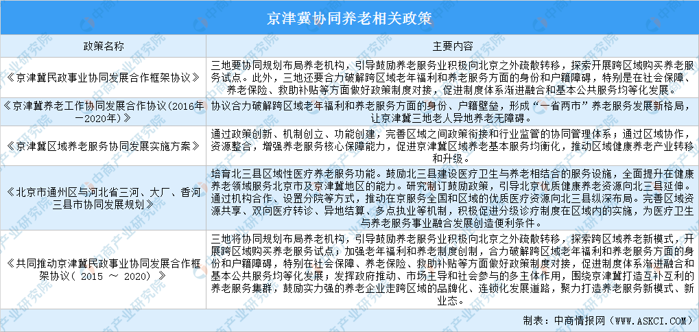 河北省积极应对人口老龄化实施方案范文(2)