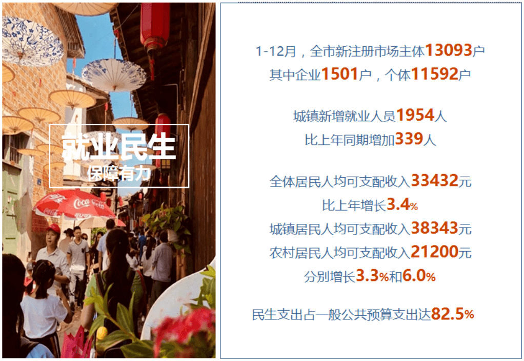 邵武gdp_邵武包糍图片(3)