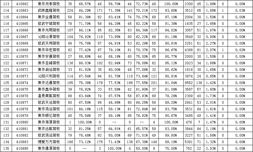 焦作人口2021总人数_2021焦作火车站图片