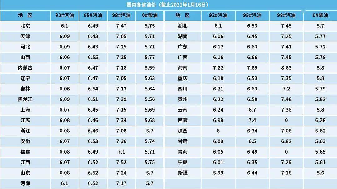 国内油价或将六连涨今日油价 2bcb93e6f81948b8b9c848c3b1c18c2a.jpeg