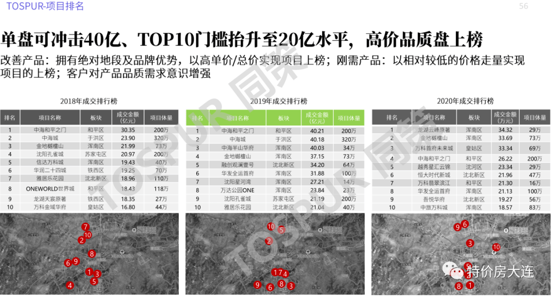 吉林省2021年gdp_吉林长春与广东东莞的2021年上半年GDP谁更高(3)