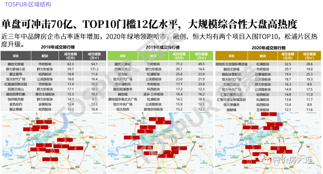 2021东北gdp_2021世界gdp排名最新(3)