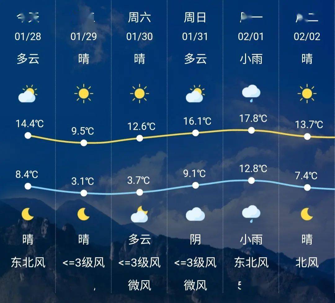 3冷空氣又來了樂清接下來天氣