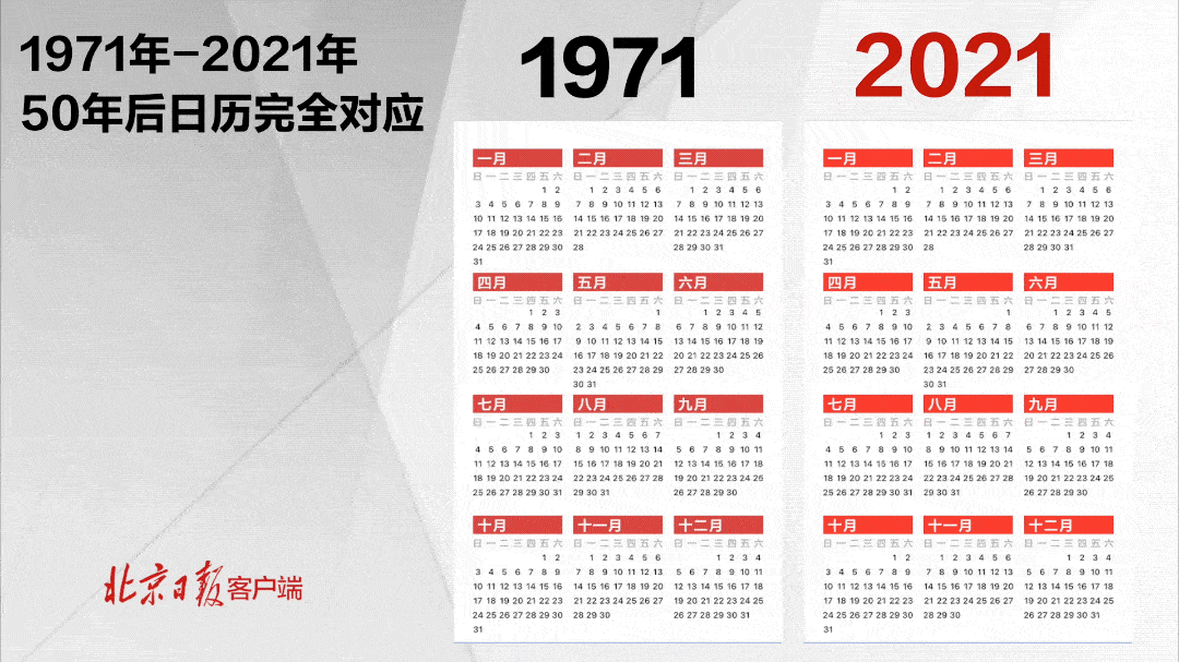资讯2021年日历和1971年重合50年一遇