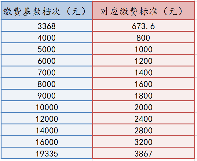 六合人口_六合区共有多少常住人口 相关数据是多少 99 的六合人不知道