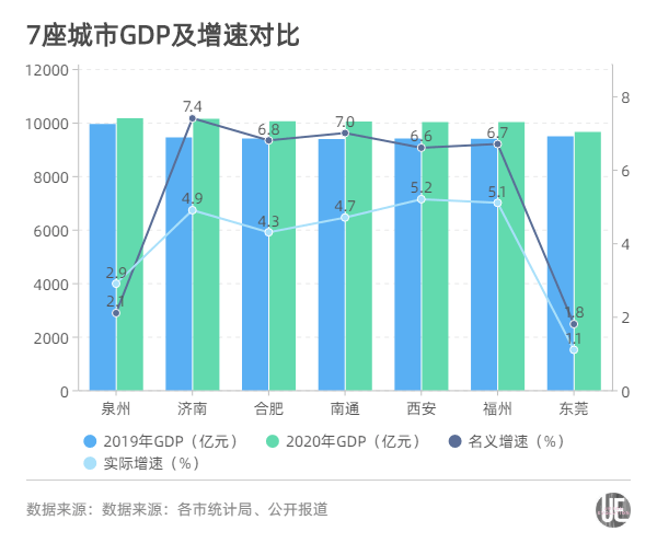 2020烟台各市GDP_烟台莱山市(3)