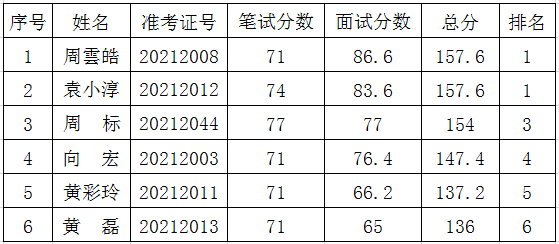 中国56个民族人口排名_56个民族大团结源文件(3)