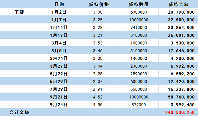 2020年11月末GDP_中国gdp2020年(2)