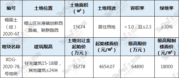 2021无锡人口_无锡人口热力图(3)