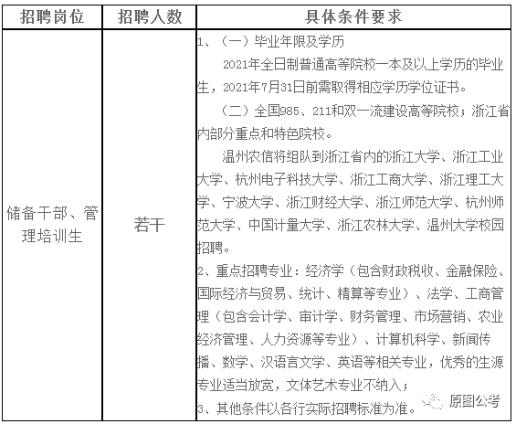 2021温州各县市GDP_温州禁摩区域2021(3)