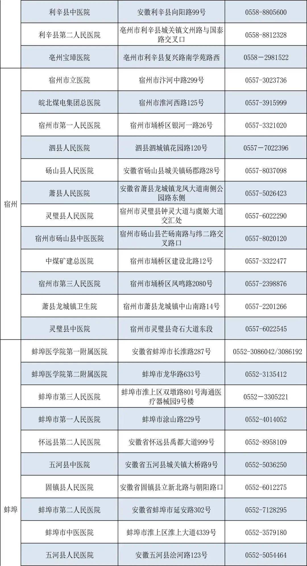 淮北市人口有多少2021
