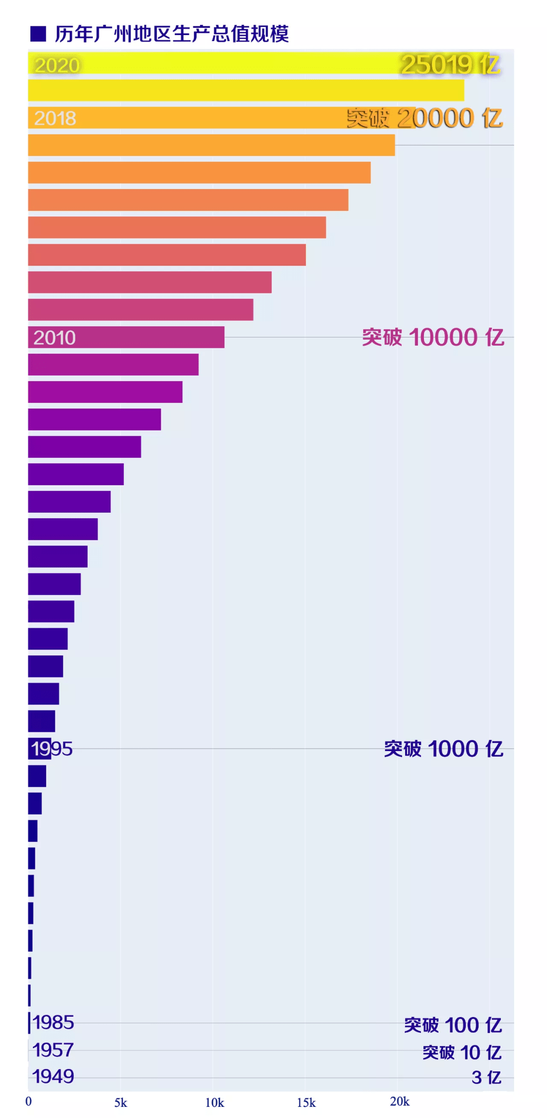 机场GDP(2)