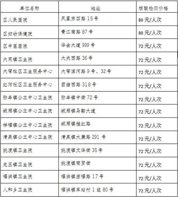 青白江公立医疗机构核酸检测最新收费标准确定
