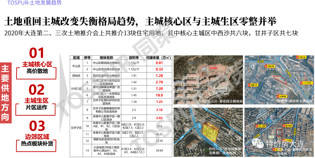 2021年吉林市gdp_辽宁大连与吉林长春的2021年上半年GDP谁更高(2)