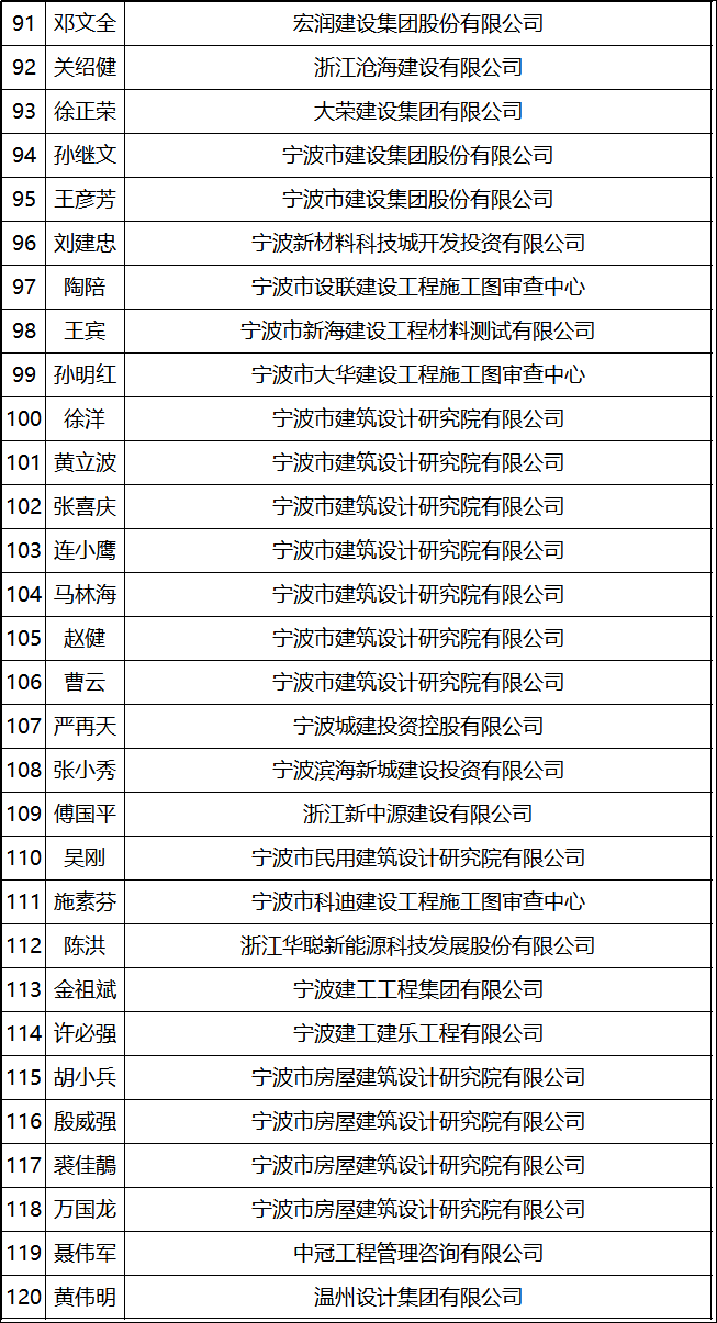 高级职称占人口比_高级职称证书图片(2)