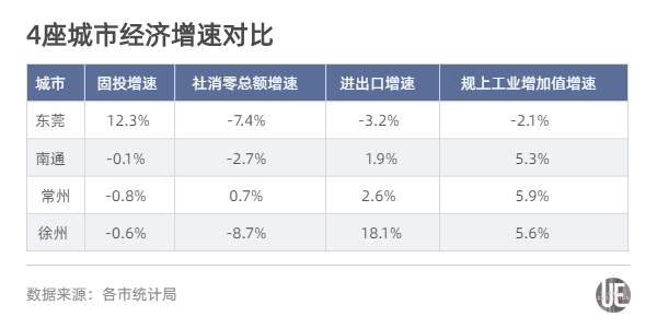 惠州2019年GDP多少_广州到惠州多少公里(2)