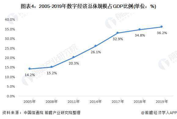 2019年经济总量公布时间_2015中国年经济总量(2)