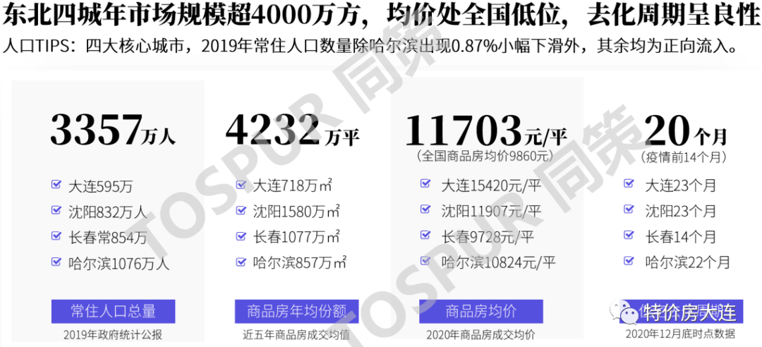 2021东北gdp_2021世界gdp排名最新(2)