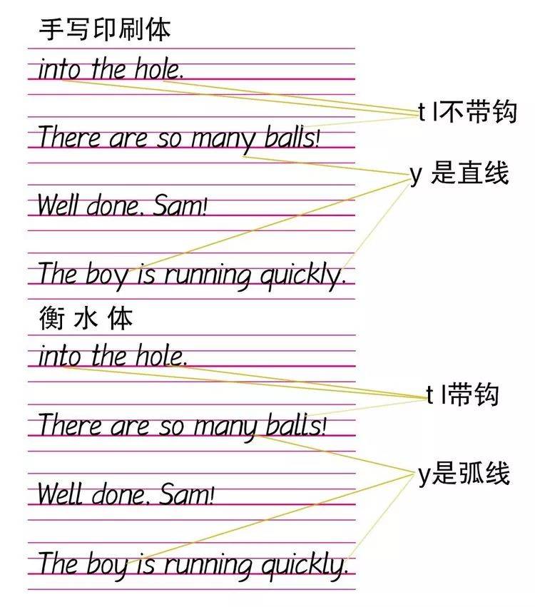 寒假就一件事 把字练好 衡水体英语书写教程来了 字母